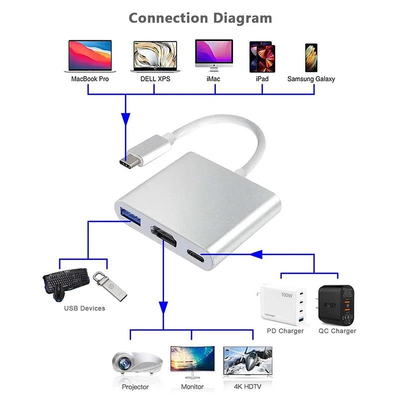 USB-C zu HDMI-kompatibler 3-in – Hdmi Phone Adapter Bewertung und Preis