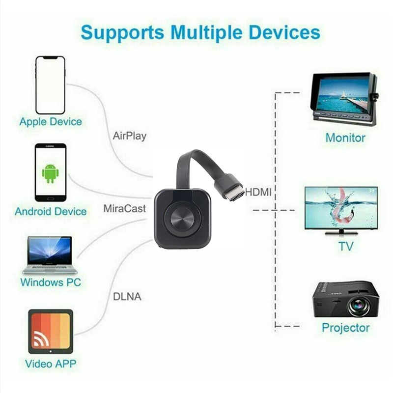 Wireless Wifi Projektor Audio  – Hdmi Phone Adapter Bewertung und Preis