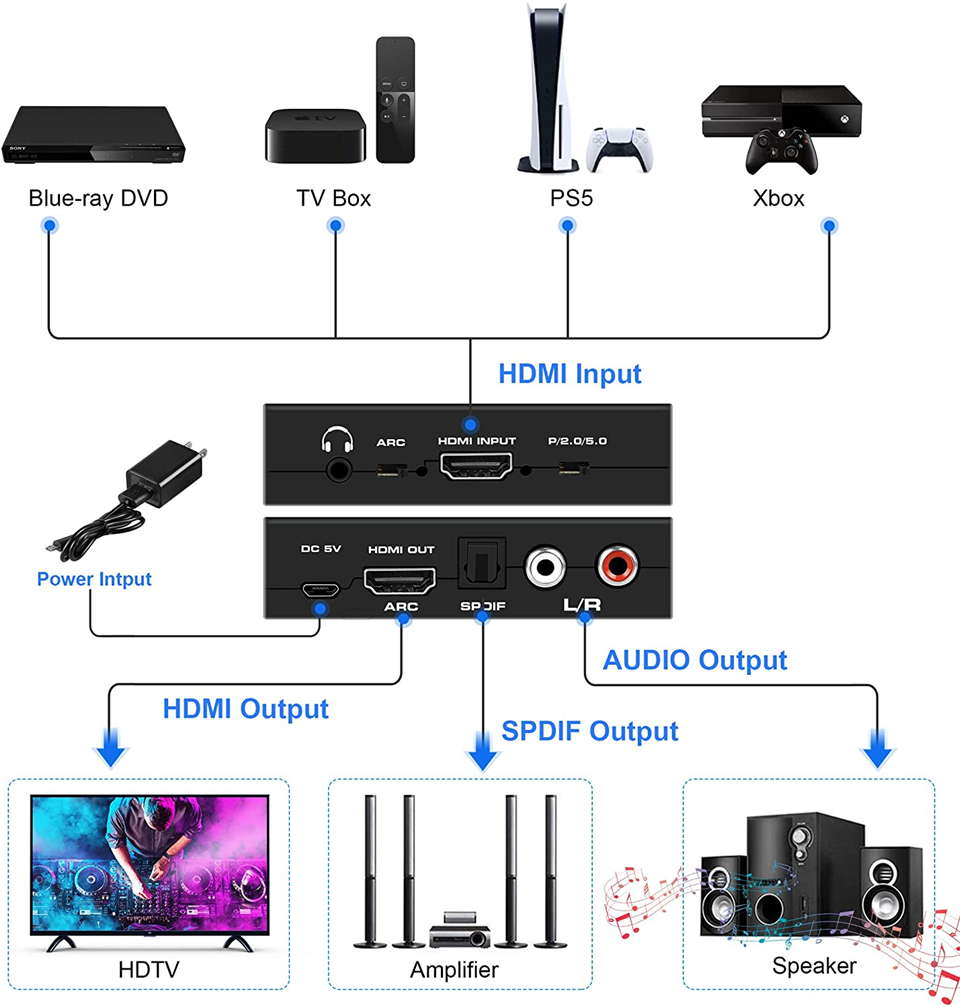 Navceker HDMI Audio Extractor  – Hdmi Phone Adapter Bewertung und Preis
