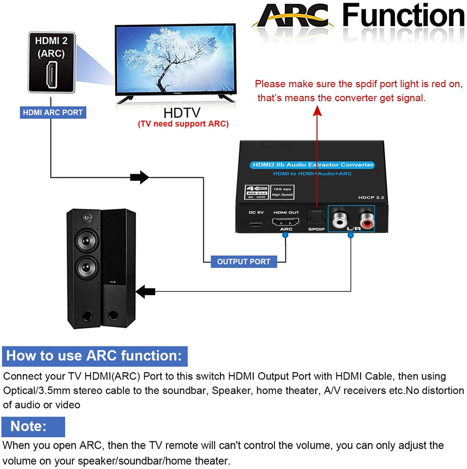 Navceker HDMI Audio Extractor  – Hdmi Phone Adapter Bewertung und Preis