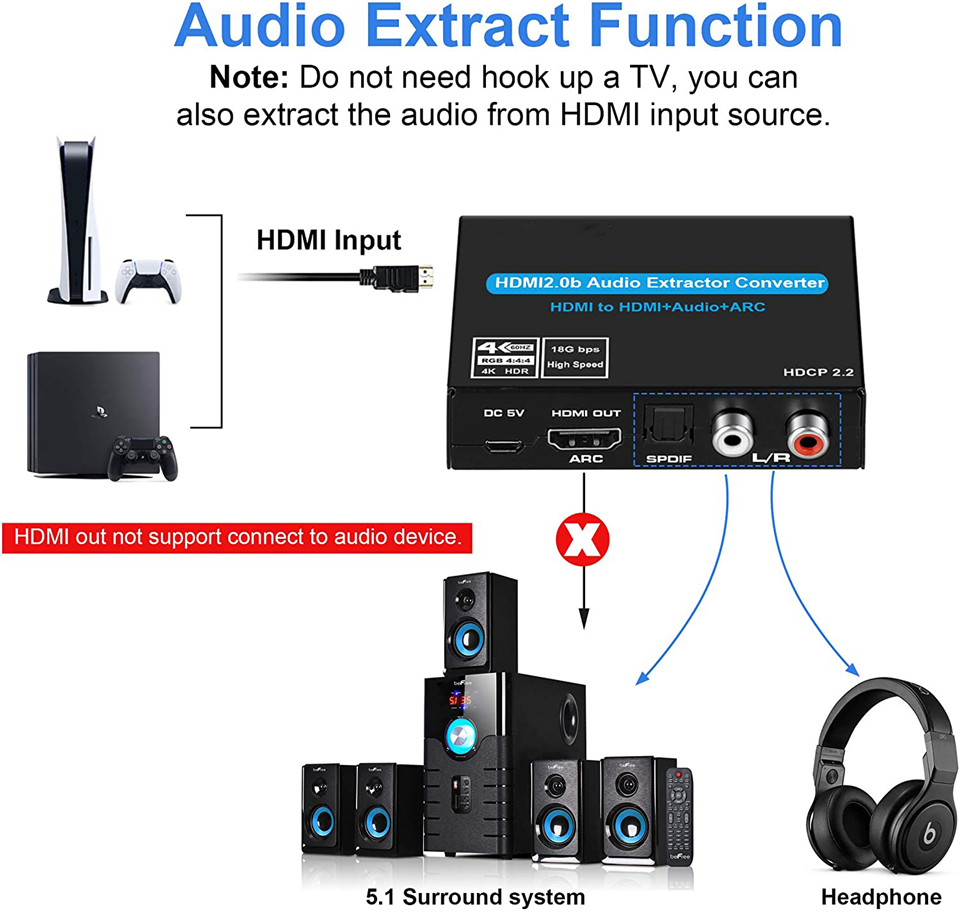 Navceker HDMI Audio Extractor  – Hdmi Phone Adapter Bewertung und Preis