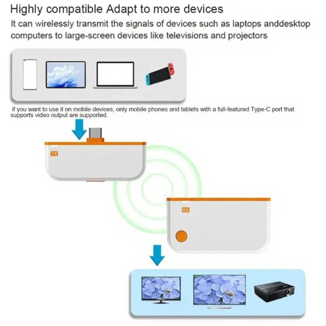 50M Typ-C HDMI-kompatibler kab – Hdmi Phone Adapter Bewertung und Preis